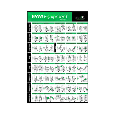 Gym Yoga Studio Workout Detailed Action Chart Pose Canvas Poster Bodybuilding Wall Art Painting Prints Home Room Decor Murals