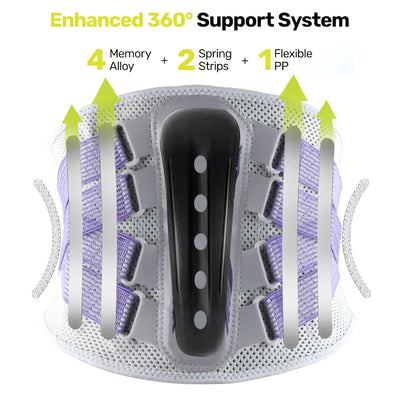 RGMMQQ Back Brace for Lower Back Pain Women with Bionic Support System,Adjustable Knitted Lumbar Support Belt,for Herniated Disc